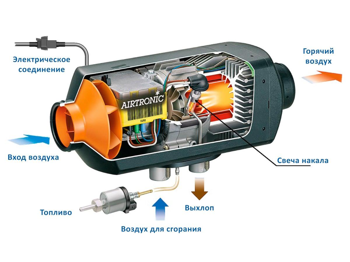 Устройство Airtronic