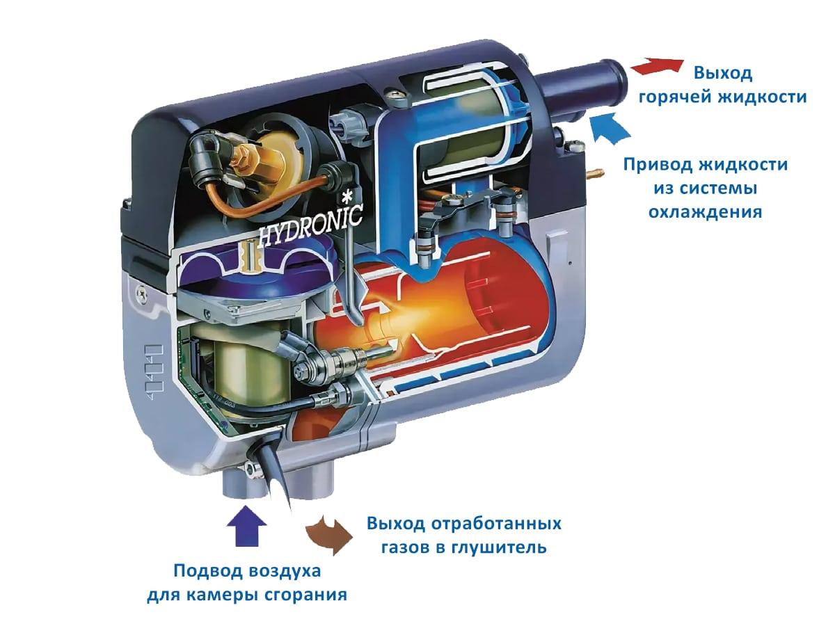 Устройство Hydronic