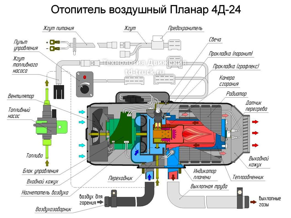 Принцип работы 4Д-24