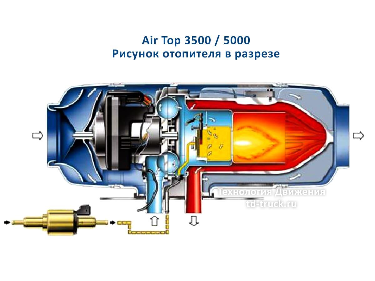 Webasto Air в разрезе