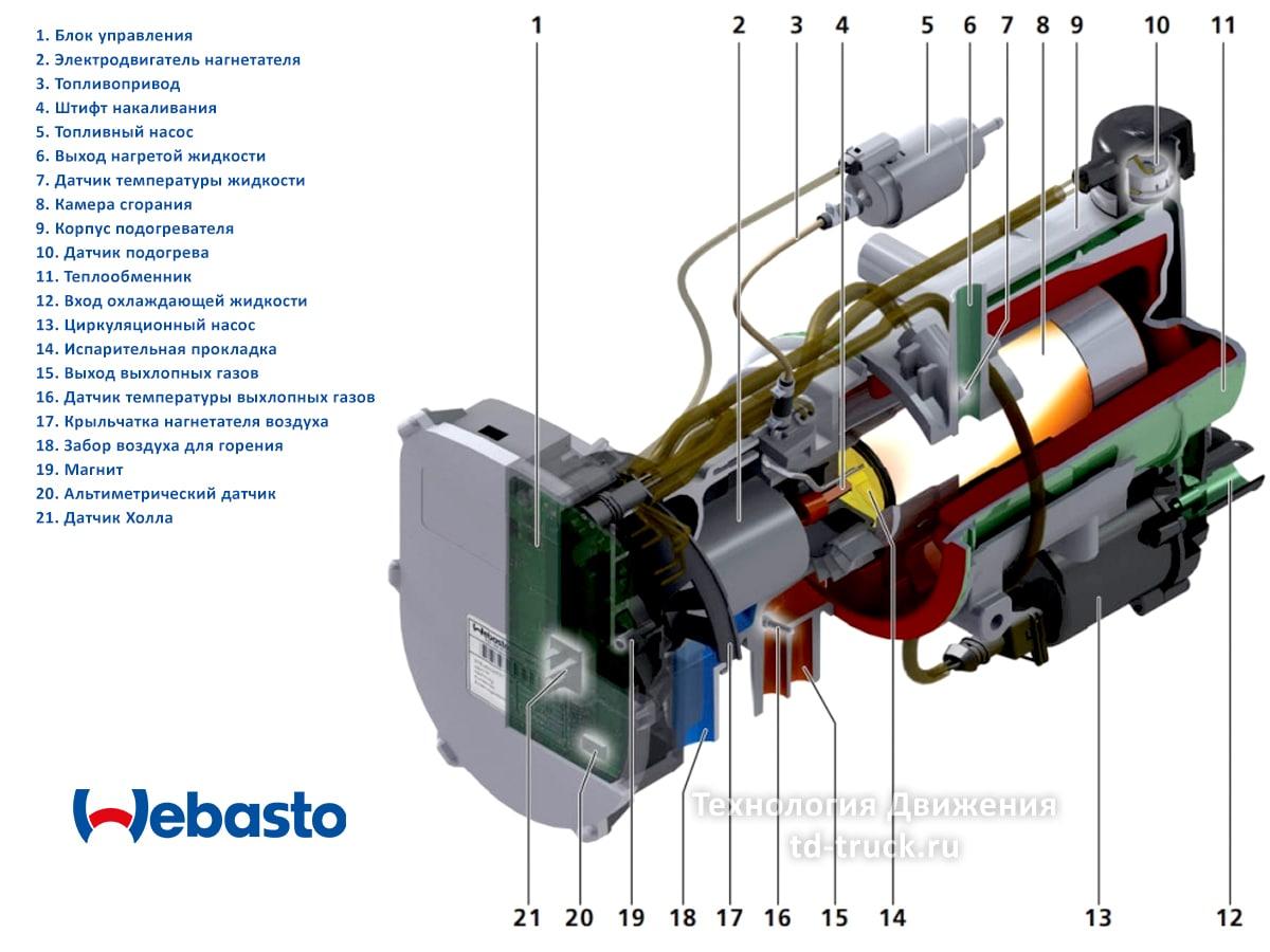 Webasto Thermo в разрезе