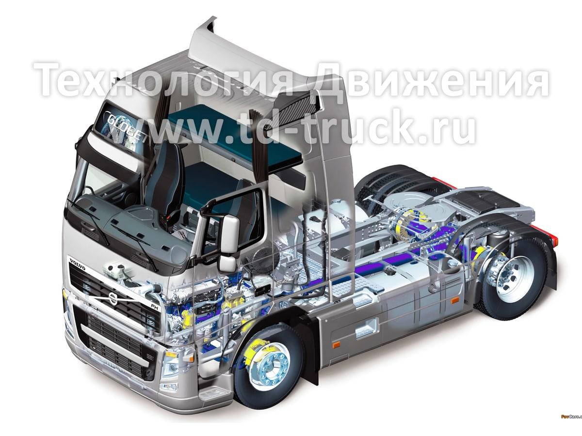 Volvo FH в разрезе Volvo FH в разрезе